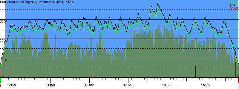 Barometer